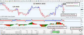 World Best Forex Trading Indicator Sasi Forex System Sfs Best Accurate Profitable Forex Trading Indicator 201 Forex Brokers Forex System Forex Trading