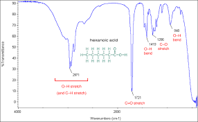 List of 1.4k best ir meaning forms based on popularity. Ir Carboxylic Acids