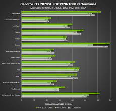 We did not find results for: Introducing Geforce Rtx Super Graphics Cards Best In Class Performance Plus Ray Tracing