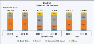 Maxlife has a healthy claim settlement ratio of 96.23%. Irda Life Insurance Claim Settlement Ratio 2021 Basunivesh