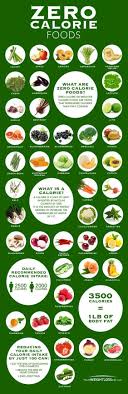 Zero Calorie Food Chart Infographic Zero Calorie Foods