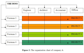 Heavy Duty Equipment Application Of Project Management