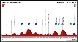 The first part of the 224 kilometre classic runs along the entire famous green coast of gipuzkoa and is. Bkbqcpp5yzcdm