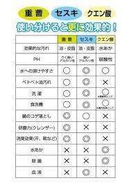 ほほぅ おしゃれまとめの人気アイデア pinterest mito お掃除の裏技 ハウスキーピング 家事