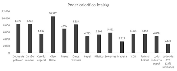 Agora que você já conhece . Comparativo Do Poder Calorifico Entre Combustiveis E Residuos Fonte Download Scientific Diagram