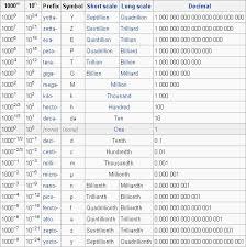 77 meticulous the metric conversion chart