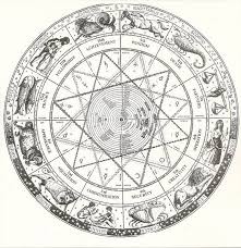 The secret language of astrology: Downtown Yoga Center Johnson City Astrology Workshop Unlocking Your Birth Chart Join Beautymarkings At Dyc On June 23rd For Another Amazing Astrology Class In This In Depth Workshop We Will Be Covering