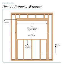 Check spelling or type a new query. Framing Basics From Windows To Doors The Inspiring Investment