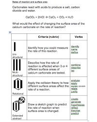 Rates Of Reaction Solo Solo Taxonomy Visible Learning Taxonomy Biology
