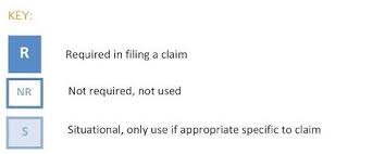 Check spelling or type a new query. Ada Dental Claim Guide Provider Tools Resources Bcbs Of Wny