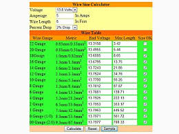 When electricity passes through a wire, the wire resists the electricity and some of it is converted into heat that is absorbed by the wire. Automotive Wire Size Chart