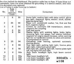 Use our website search to find the fuse and relay schemes (layouts) designed for your vehicle and see the fuse block's location. Diagram 1978 El Camino Fuse Box Diagram Wiring Schematic Full Version Hd Quality Wiring Schematic Quizengineweb Dz Art Fr