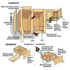 Thinking about installing kitchen cabinets? How To Resurface Kitchen Cabinets Yourself Kitchen Installation Kuchenschranke Bauen Selbstgebaute Kuchenschranke Kuche Diy