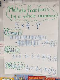 equivalent fraction anchor chart 5th grade teaching