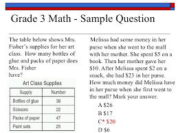 B the equation describes a functional relationship between x and f(x). 3rd Grade Math Staar Test Practice Worksheets Worksheets Cool Math Games That Work Add In Any Order First Grade Worksheets Addition Of Integers Examples Free Fun Math Games Professional Math Tutor It S