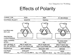 Stick Welding Polarity Chart Www Bedowntowndaytona Com