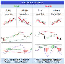 Candlestick Patterns Cheat Sheet Google Search Forex