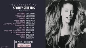 My everything is the second studio album by american singer ariana grande, released on august 25, 2014, by republic records. Ariana Today On Twitter My Everything Spotify Streams April 1