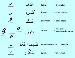 فإن طبن لكم عن شئ منه نفافكلوه هایاpernyataan yang tepat untuk ayat di atas adalah.a. Cara Cepat Belajar Mengaji Al Quran Untuk Pemula Mudah Dan Praktis Suka Suka