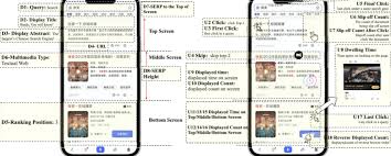 a) A demo explanation of rich page presentation information in...