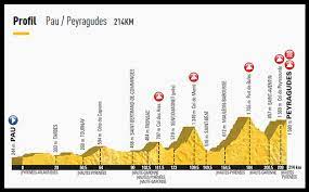 L'équipe tour de france cyclismetour de france. Le Tour De France 2019 Et Casa Bonita Location Vacances Argeles Gazost