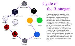 Naruto Byakugan Sharingan Rinnegan Fanfiction Sharingan, rinnegan, byakugan, sage mode (naruto), tenseigan read 170 from the story (naruto+boruto) ảnh chế no jutsu part i by skz_luv (i_am_stupid) with 880 reads. naruto byakugan sharingan rinnegan