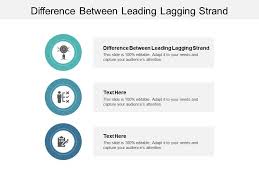 Contrasting How The Leading & Lagging Strands Add Nucleotides To The  Growing Strand Practice | Biology Practice Problems | Study.Com