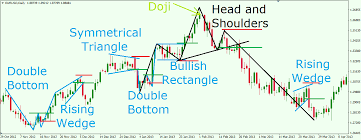 forex flag pattern trading how to identify and exploit