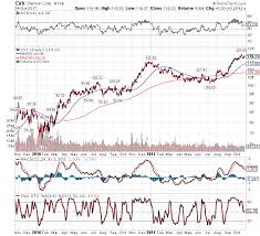 chevron risk is high going into earnings chevron