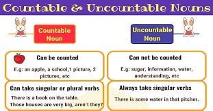 See more ideas about uncountable nouns, nouns, learn english. Countable And Uncountable Nouns Useful Rules Examples 7esl Uncountable Nouns Nouns Nouns Grammar