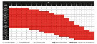 burn injury predictions on all our fr garments roots for