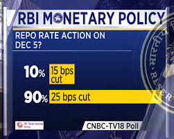 Rbi Monetary Policy Cnbc Tv18s Poll Of Economists In 7