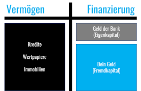 Es gibt unzählige arten, wie du im internet geld verdienen kannst, aber die meisten sind mit etwas arbeit und aufwand verbunden. Wie Funktioniert Eine Bank Und Was Macht Die Bank Mit Meinem Geld