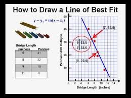 Pin By Ashley C On Work Ideas Line Of Best Fit Line Math Teaching Algebra