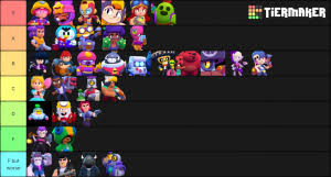 Another reason why there isn't exactly a best brawler in brawl stars is that you can power. Brawl Stars Brawlers March April 2020 Tier List Community Rank Tiermaker