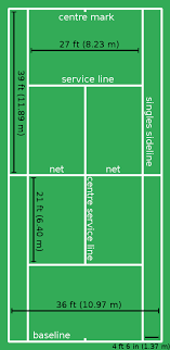 Find the best private tennis lessons in new york city, ny. Tennis Court Wikiwand