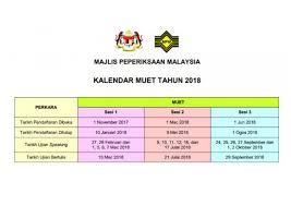 Tahukah calon, hanya dibahagian pecahan/bahagian teks, bilangan soalan dan jenis soalan sahaja terdapat perubahan. Muet 2018 Calendar Released And Applications Now Open