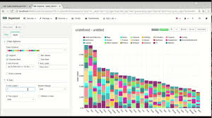 Apache Superset Building Dashboard Distribution Bar Chart