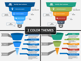 marketing funnel