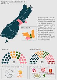Greenstone General Election : r/imaginaryelections