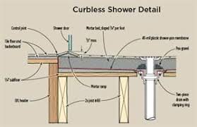 Building Zero Step Entries Shower Plumbing Curbless Shower Pan Bathroom Remodel Master