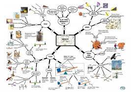 Assalamualaikum dan salah sejahtera semua. Nfn Norlisaf Profile Pinterest