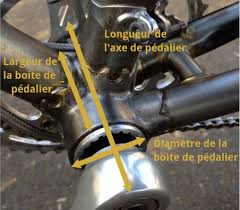 Mesurer Un Boitier De Pedalier Velo Pedalier Velo Boitier
