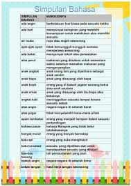 Sebarang ada soalan, hantarkan soalan anda pada alamat: Peribahasa Tingkatan 5 Spm Cikimm Com