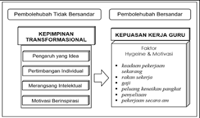 Sebanyak 136 borang soal selidik diedarkan, dan sejumlah 120 borang telah dikembalikan semula untuk di analisa. Https Sted18 Files Wordpress Com 2016 12 3 3 Philip Sia Kah Shu Azlin Norhaini Mansor Pdf