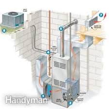 Sandy springs, ga heating services. Simple Furnace Fixes Hvac System Hvac Furnace Repair