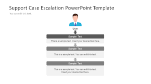 Process Flow Charts