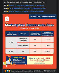 Keeping a track of your orders on shopee is very easy. How To Be A Shopee Preferred Seller
