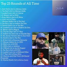 Profile for Aye Verb