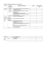 Indeks Pembelajaran Sains Tingkatan 1